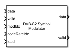 DVB-S2 Symbol Modulator block
