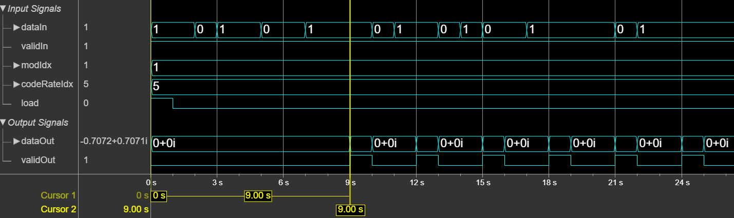 DVB-S2 Symbol Modulator block latency when you set the Modulation parameter to Input port
