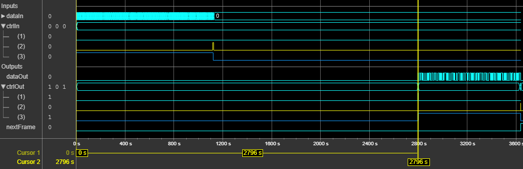 Latency of the LDPC Decoder block for scalar input