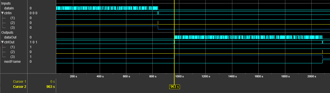 Latency of the LDPC Encoder block