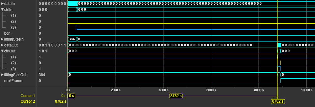 Latency of the NR LDPC Decoder block for vector input