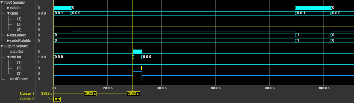 WLAN LDPC Decoder block latency for scalar input