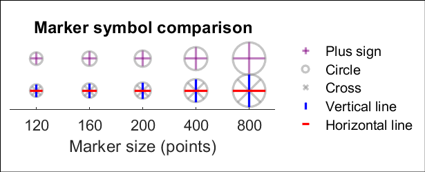 New in R2020b: Two new marker symbols