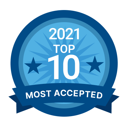 Most Accepted 2021