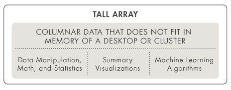  MATLAB Hadoop and Spark