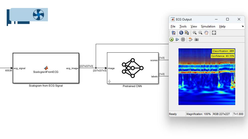 Modèle Simulink d'un algorithme de prédiction ECG avec GPU Coder et des GPU NVIDIA utilisés pour l'accélération.