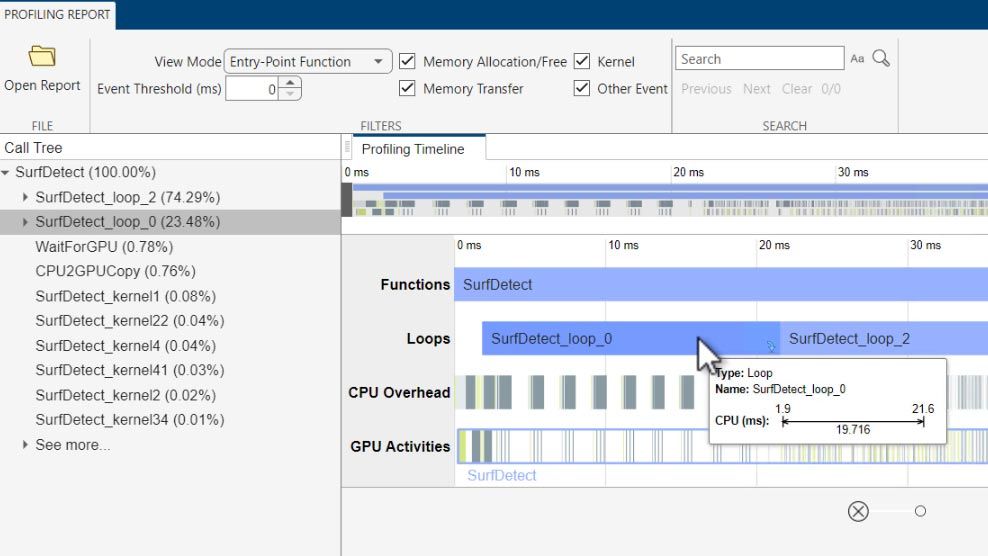 Un rapport de l'outil GPU Performance Analyzer montrant des informations de profilage sur le code généré.
