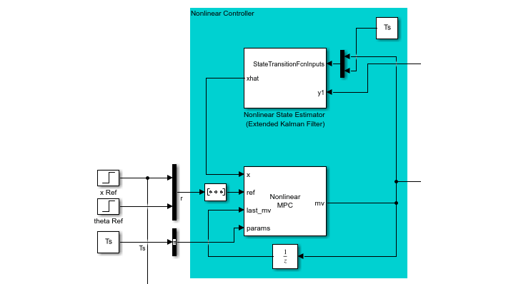 Modèle Simulink avec un bloc MPC non linéaire.