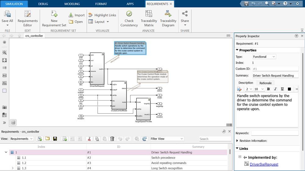 Requirements Perspective montrant les exigences associées à un modèle de régulateur de vitesse automobile, leurs descriptions visibles sur le modèle, ainsi que leurs détails et leurs liens dans la fenêtre du Property Inspector.