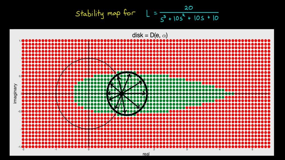 Vignette de la vidéo concernant les marges de disque pour les systèmes MIMO.