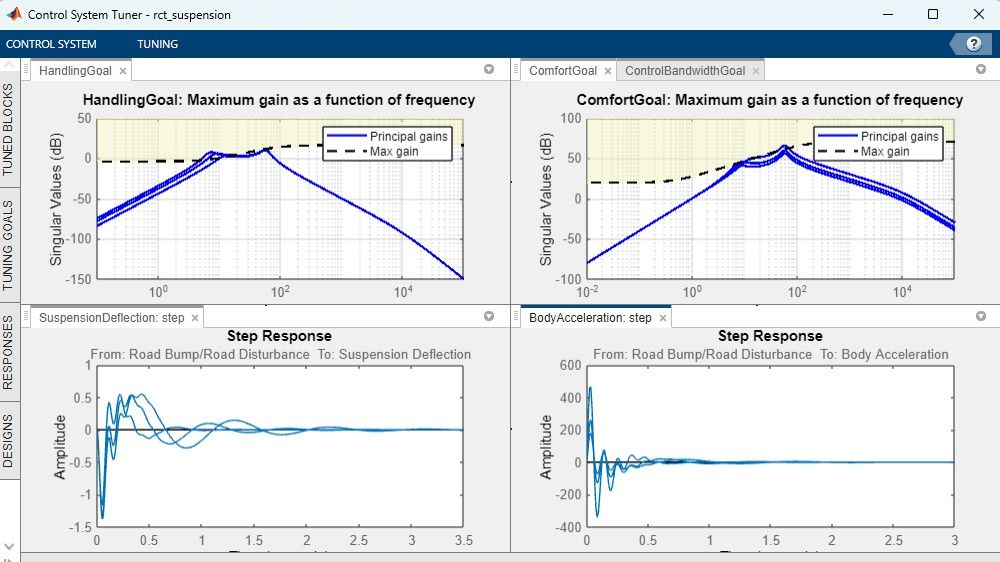 Application Control System Tuner montrant les spécifications de performance et la réponse du système optimisé pour un système physique aux paramètres variables.