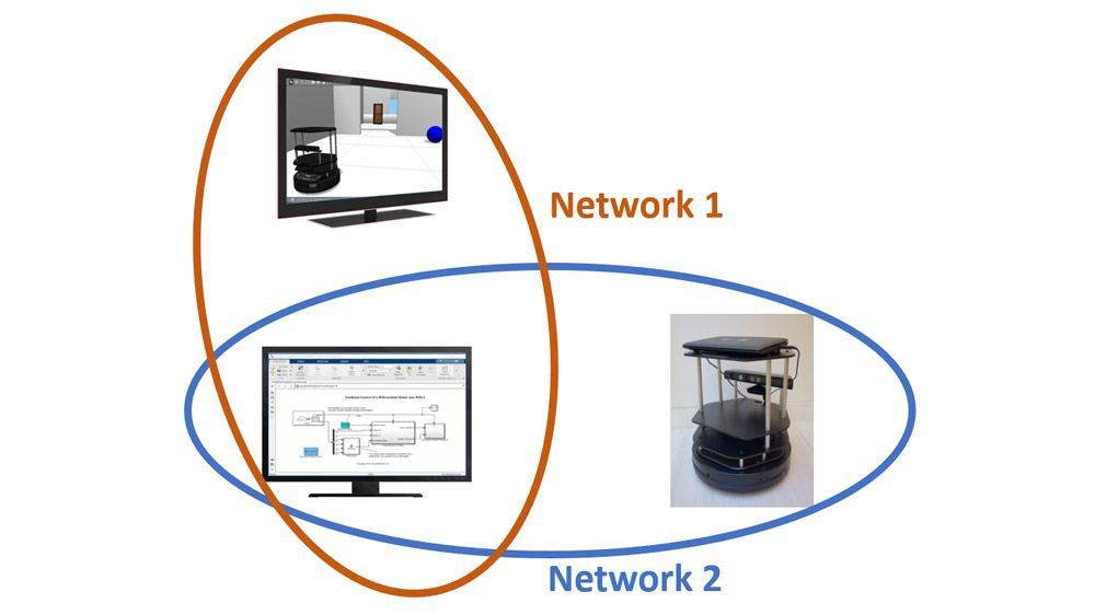 Connexion à un réseau ROS