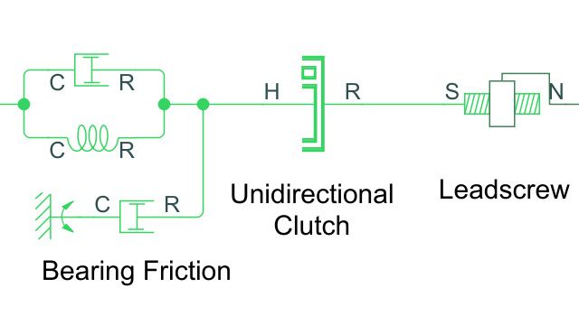 Mécanisme pas-à-pas construit à partir d'une vis-mère autobloquante et d'un embrayage unidirectionnel.