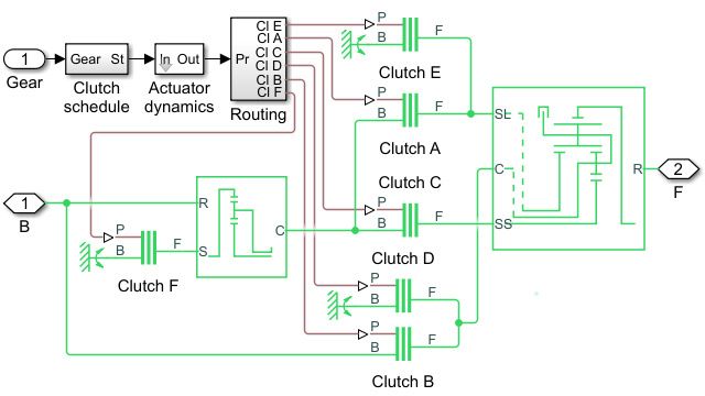 Modèle de transmission avec un train d'engrenages Ravigneaux et un train planétaire contrôlés par six embrayages à friction.