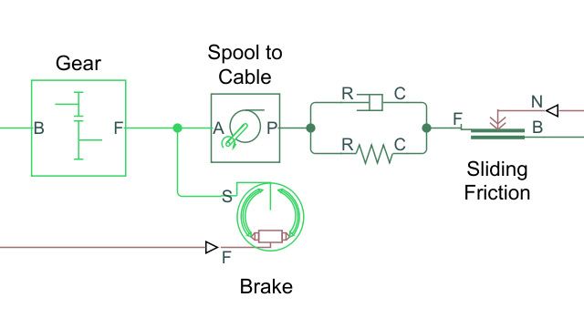 Modèle de winch actionné par un engrenage avec tige et contrôlé par un frein à double sabot.