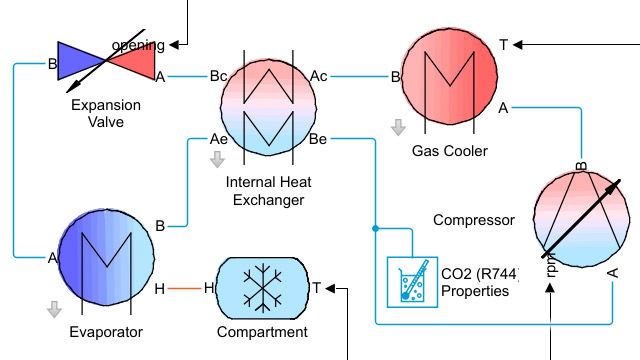 Modèle d'un cycle de réfrigération par évaporation et compression avec des conditions dans la région des fluides supercritiques.