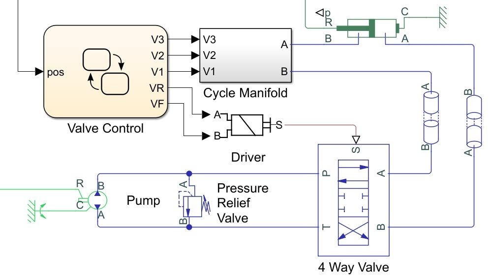 Modèle d'une machine-outil hydraulique pour le perçage de précision et l'alésage.