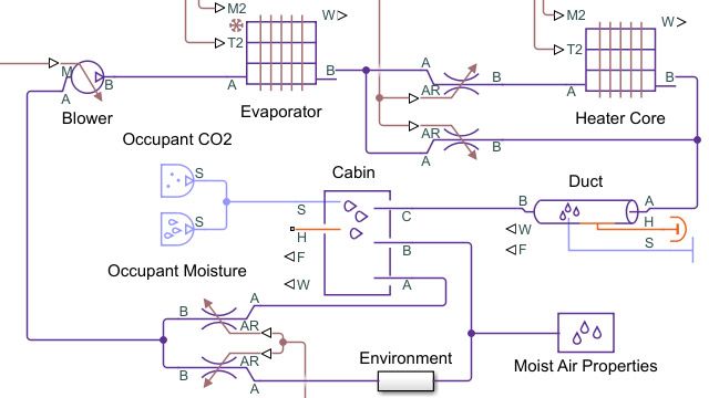 Modèle de système de chauffage et de climatisation d'un véhicule avec ventilateur, évaporateur, et chauffage.