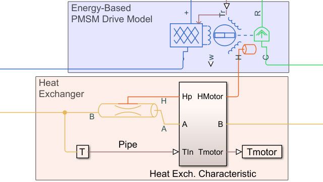 Modèle de moteur synchrone à aimant permanent et refroidissement liquide dans un véhicule électrique.