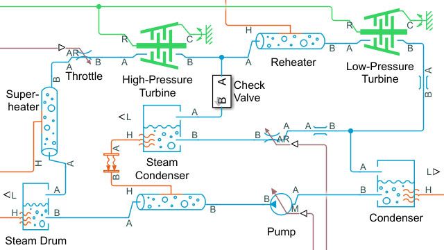 Modèle d'un système de turbine à vapeur basé sur le cycle de Rankine.