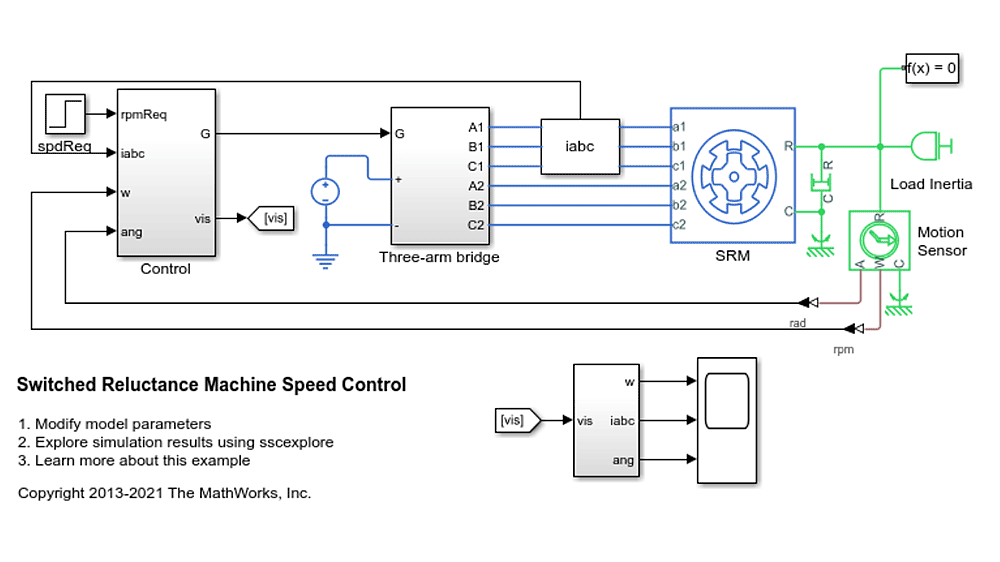 Modèle Simulink d'une machine à réluctance commutée.