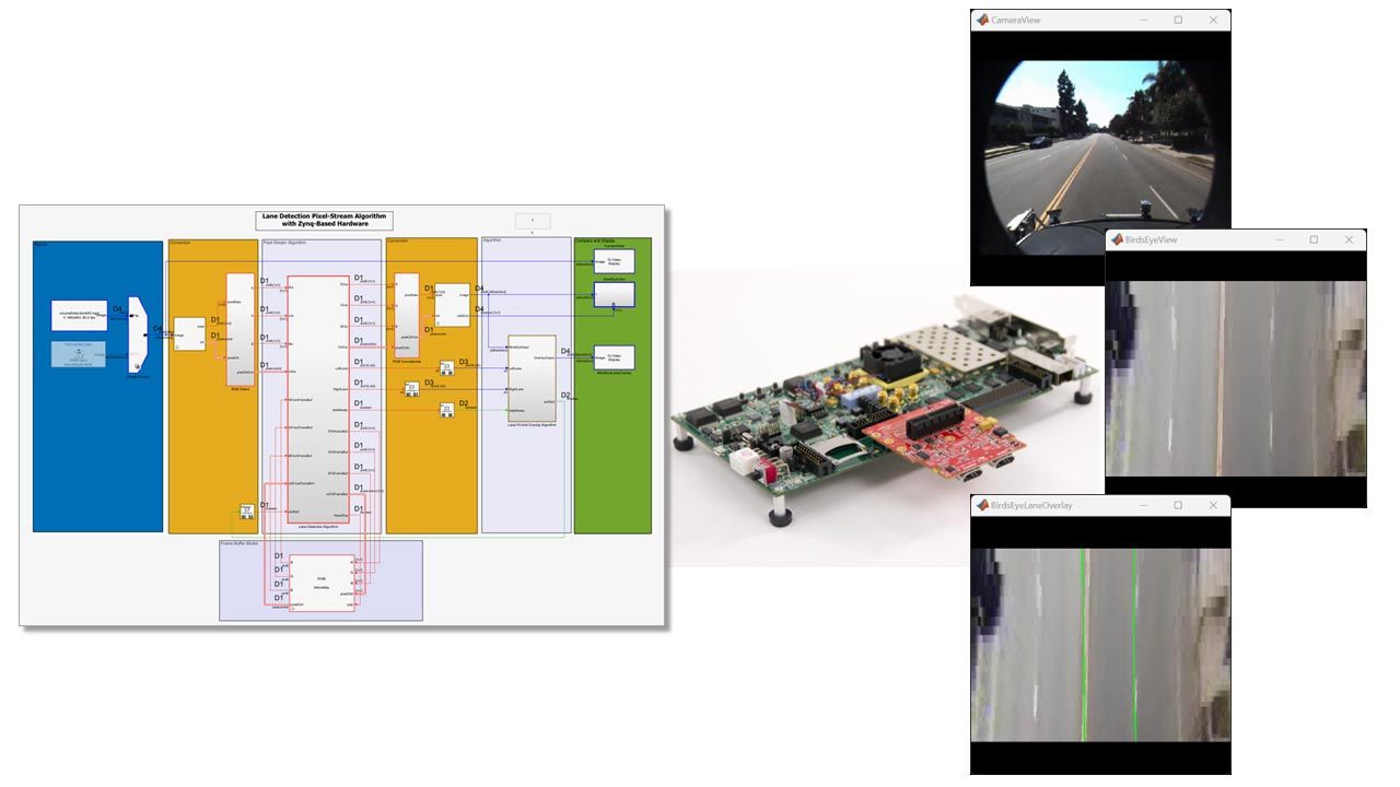 Modèle Simulink d'algorithme de détection de voie avec une carte AMD ZC706.