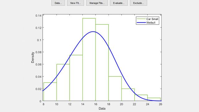 Graphique des lois de probabilité