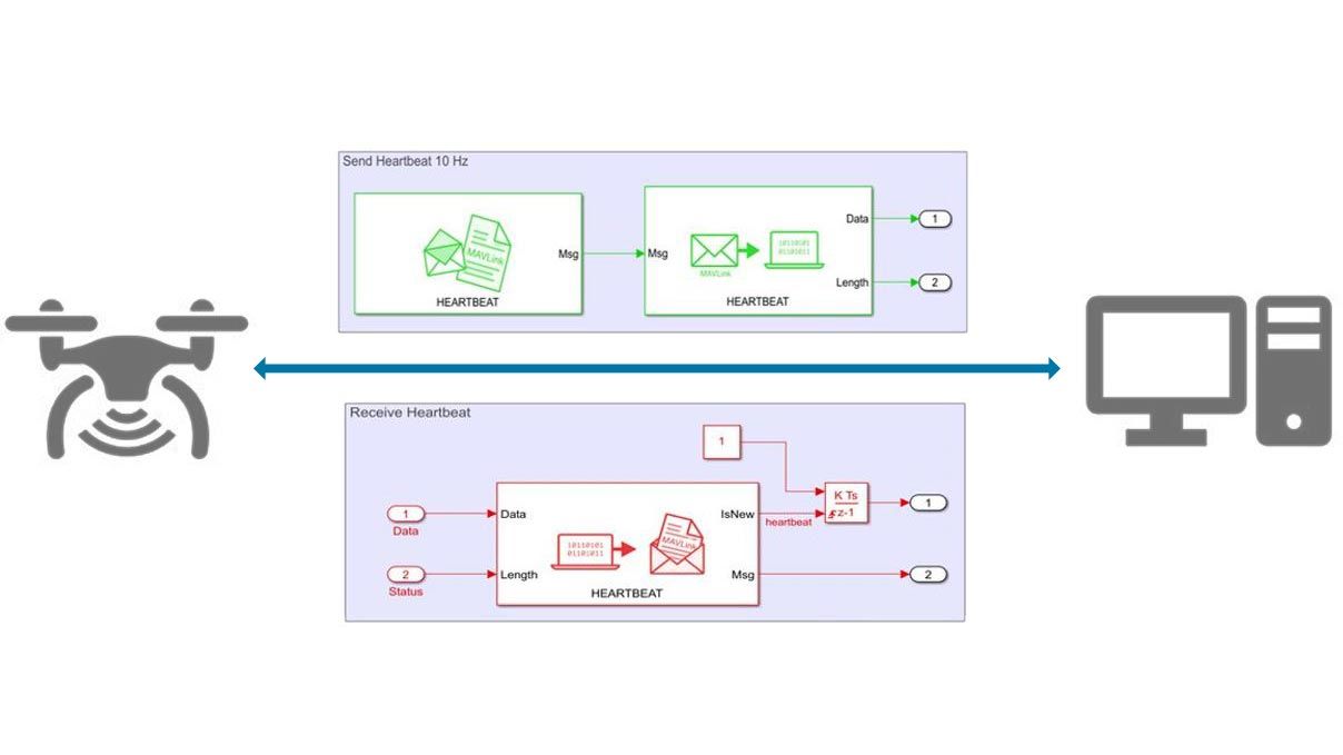 Blocs pour utiliser le protocole MAVLink dans Simulink afin de communiquer avec le hardware du drone et ajuster ses paramètres.