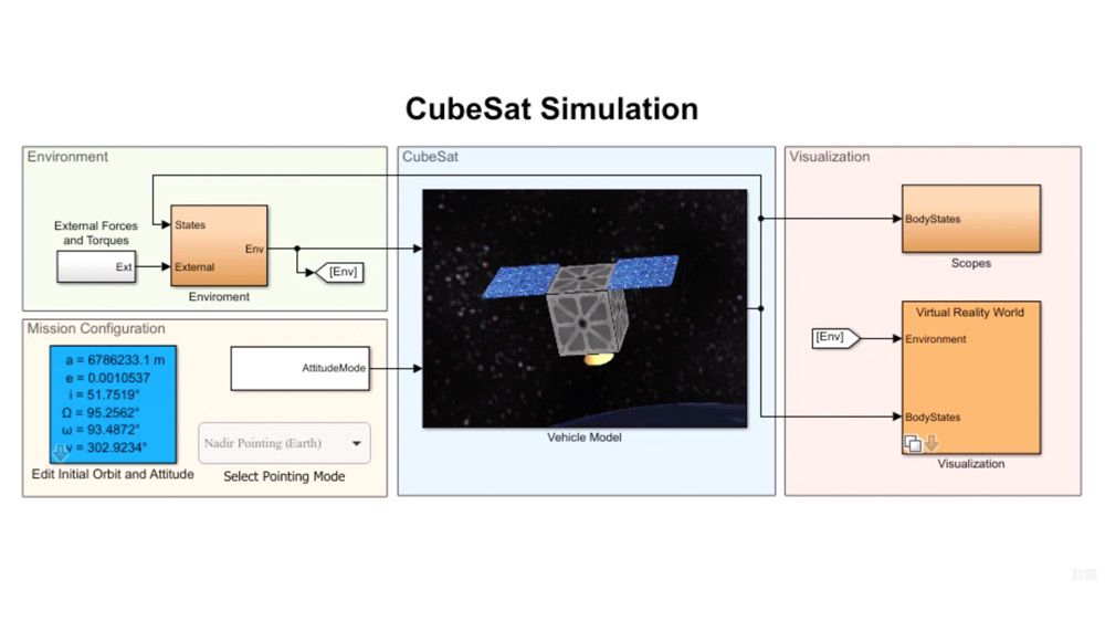Modélisez, simulez et visualisez les satellites CubeSat