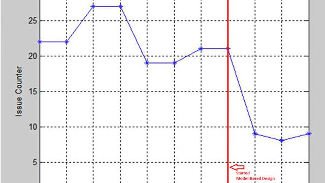 Développement d'un logiciel conforme aux normes AUTOSAR et ISO 26262 pour un système de gestion de batterie