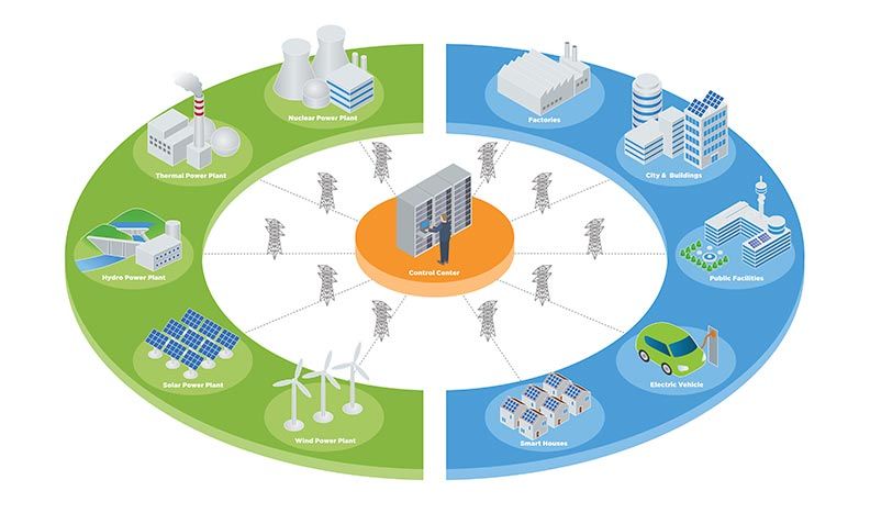 Systèmes de gestion de l'énergie
