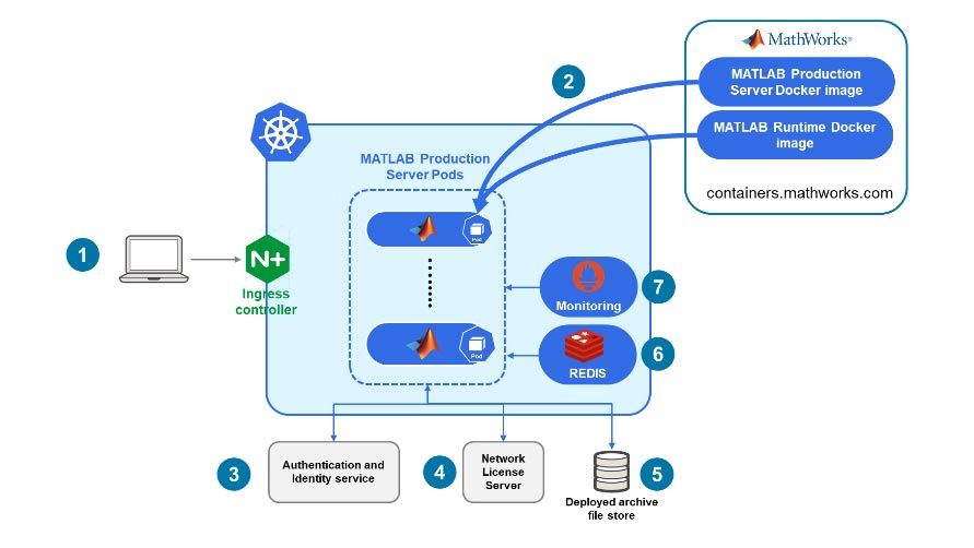 MATLAB Production Server