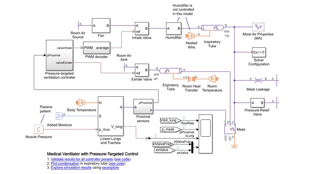 Exemple de modèle de médecine in silico : respirateur artificiel et poumons.