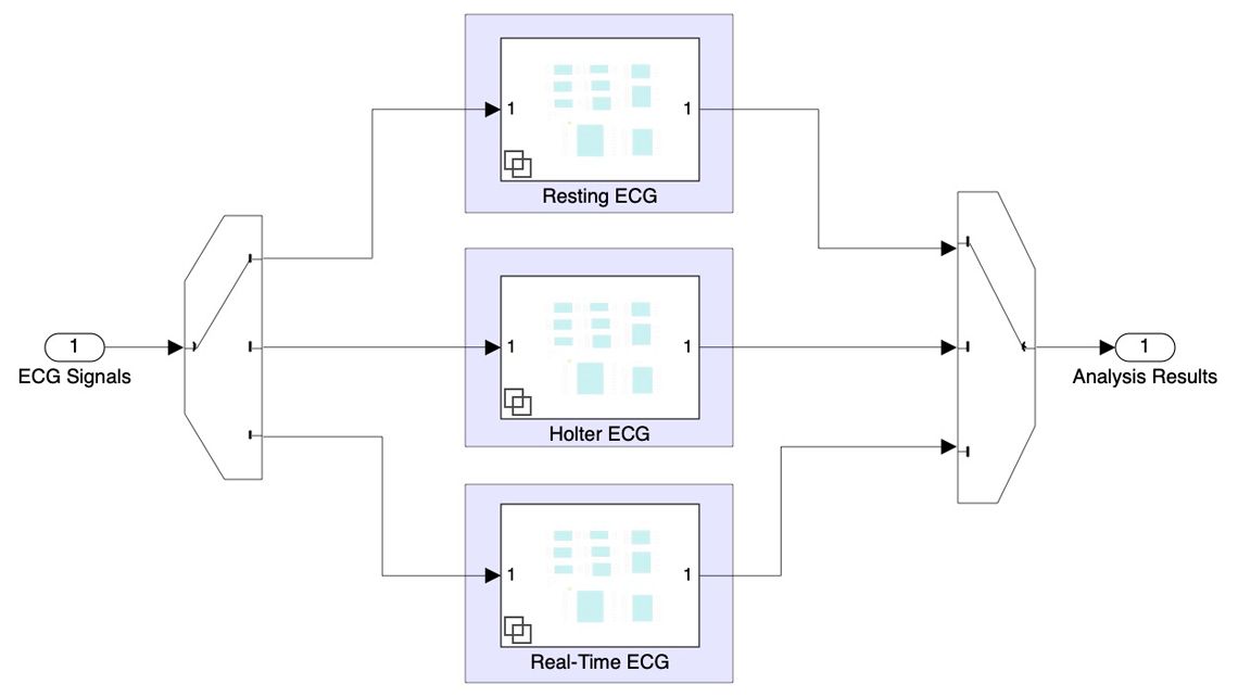 Khawaja Medical Technology obtient la conformité à l'IEC 62304 pour un logiciel d'analyse EGC