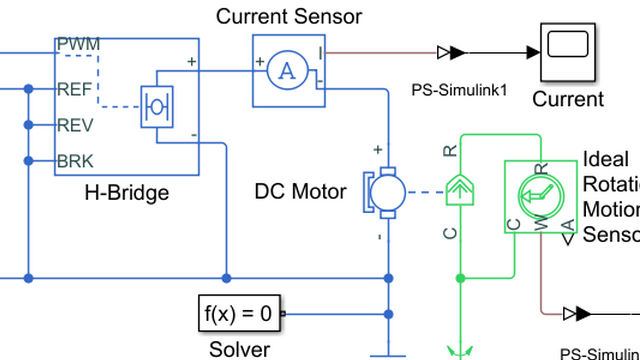 Tutoriel : Modèle de moteur à courant continu