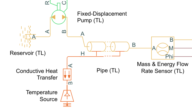 Tutoriel : Modéliser un pipeline pour liquide thermique