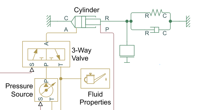 Tutoriel : Modéliser un actionneur hydraulique isotherme