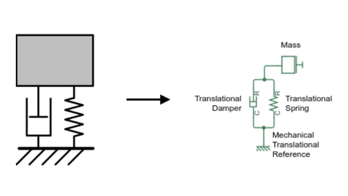 Tutoriel : Étapes essentielles de la réalisation d'un modèle physique