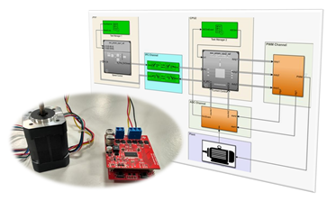 Code de production généré à partir de modèles de simulation.