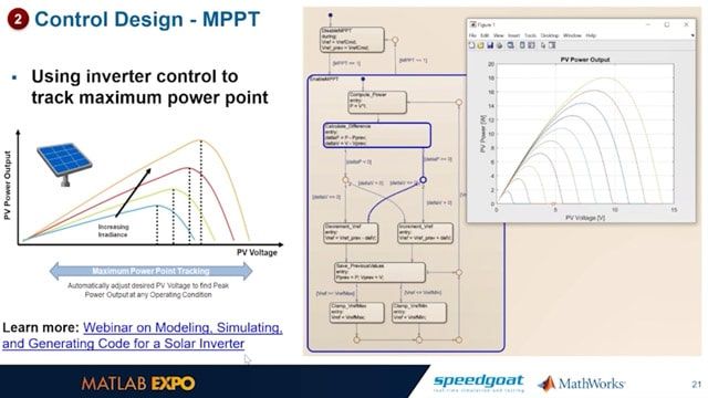 Design And Test A Grid-Tied Solar Inverter Controller - MATLAB & Simulink