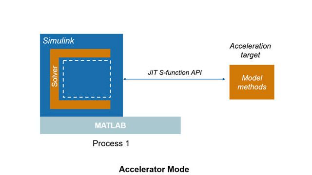 Learn the typical simulation modes you can use for desktop simulation and how these simulation modes can affect your simulation speed.