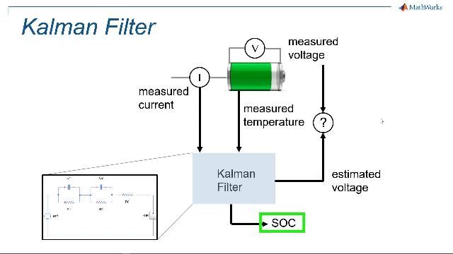 Get an introduction of battery state of charge (SOC) estimation, including a review of using neural networks.