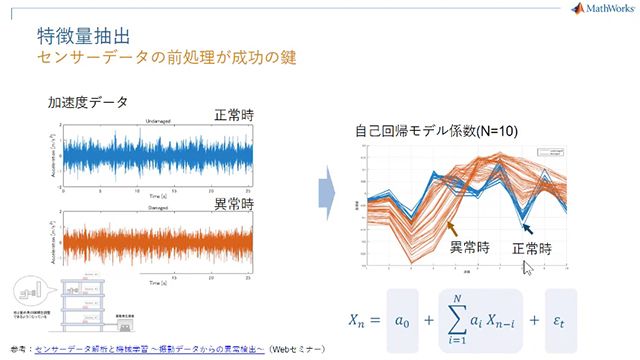 機器の劣化を示す特徴量の抽出・選択に便利なアプリを紹介します。