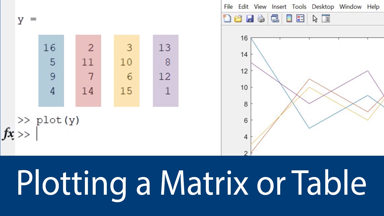 Using Basic Plotting Functions - Video - MATLAB