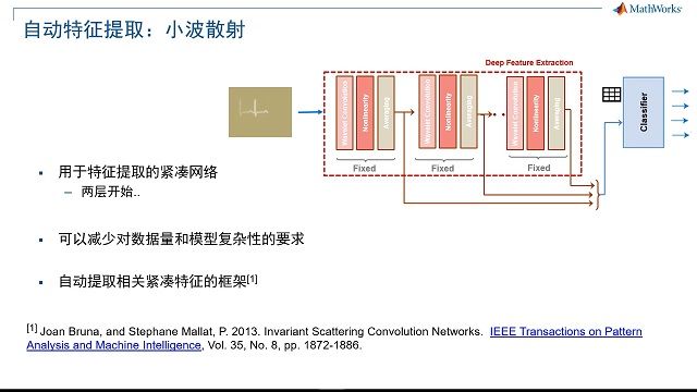 本视频系列由浅入深地介绍了如何在时间序列数据上用深度学习技术做信号的分类。第二部分首先介绍什么是小波散射，之后将聚焦在怎样使用小波散射技术和使用长短期记忆网络做心电图信号的分类