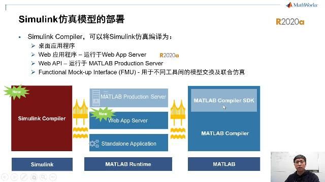 MATLAB在R2020a的版本中增加了Web App Server和Simulink Compiler Toolbox。Web App Server支持MATLAB应用的Web部署，其推出使得MATLA和Simulink的部署功能变得完善。Simulink Compiler Toolbox支持Simulink模型的编译和部署。