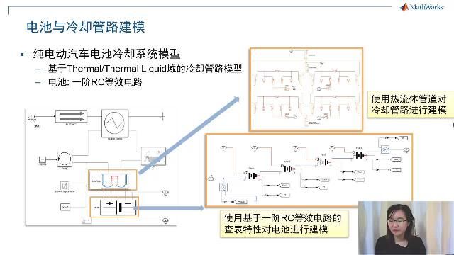 MATLAB Simulink 的物理建模仿真平台Simscape在机械、电子电气、传动系统和热物理域上的重要更新。 重点介绍了Simscape Fluid涵盖的热物理域、热流体、二相流、湿空气域的建模工具。可以在整车热管理、燃料电池仿真和医用制氧机等热门方面的建模应用。结合Simulink 平台实现系统的闭环控制。 同时介绍了，Simscape Electrical/Driveline/Multibody的最近几个版本的重要更新。