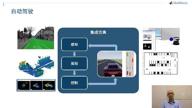 MathWorks近些年在很多热点技术和趋势上投入很多。比如像深度学习，自动驾驶，IoT等，我们的产品也一直在不断地更新。这个部分中将通过MATALB在一些热点领域的应用来介绍MATLAB新版本的各种创新。