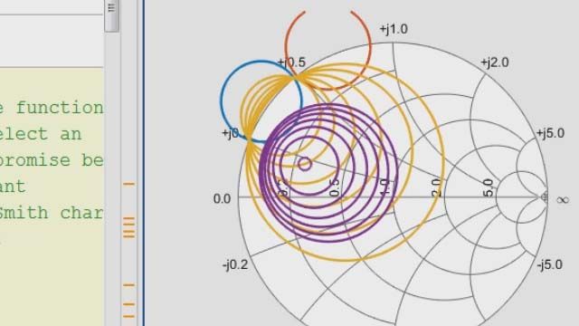 Work with scattering parameters (S-parameters), and import touchstone files in MATLAB so you can manipulate, visualize and save S-parameter files. Use matrix and signal processing to automate RF data analysis.